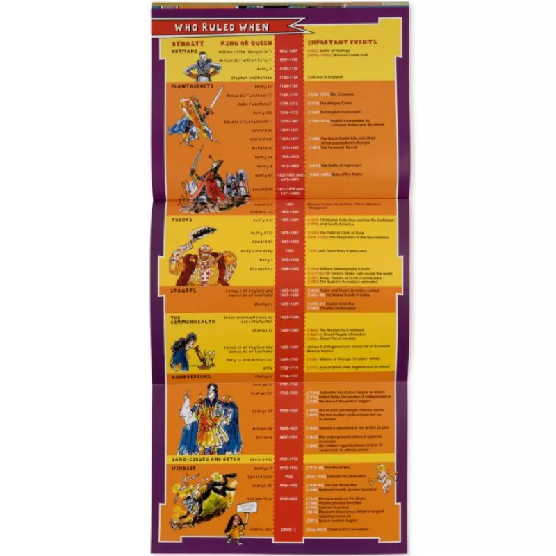 kings__queens_real_stories_5.webp Kings & Queens: Real Stories!*Royal Collection Shop Discount